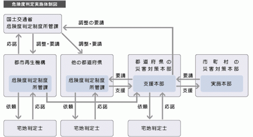 危険度