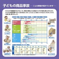 こどもの商品事故