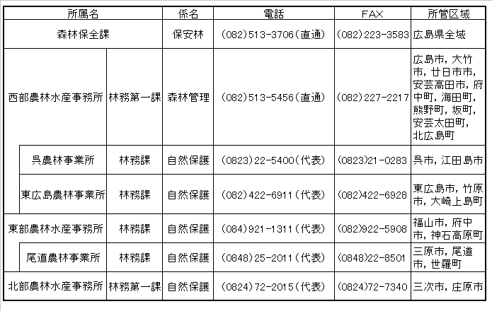 問い合わせ先　保安林Ｇ　082-513-3706