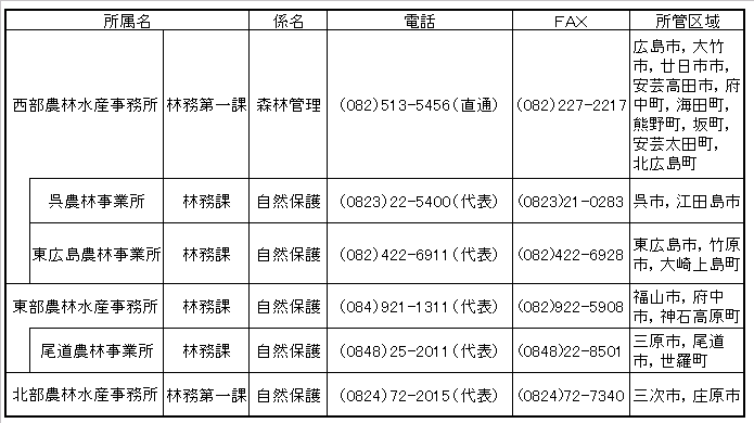 問い合わせ先一覧表