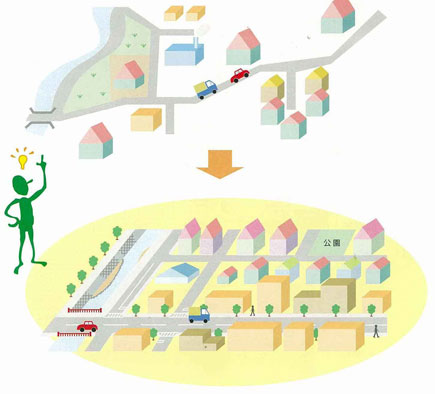 土地区画整理事業のイメージ図