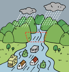 大雨が降った場合ダムが無い時の図です