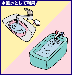 水道水として利用