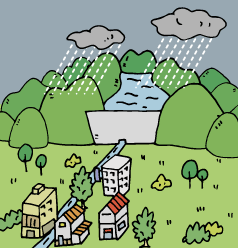 ダムがある事で、大雨の時も川の氾濫をせき止めているイメージ画像です