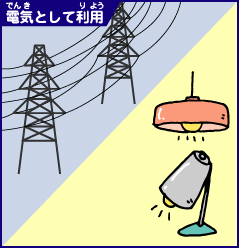 電気として利用