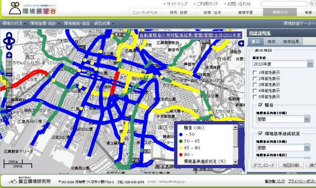 自動車騒音の常時監視結果