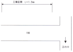 流量配布図