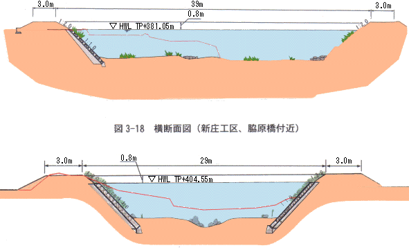 横断面図（新庄工区，亀尻橋付近）