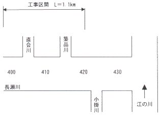 流量配布図