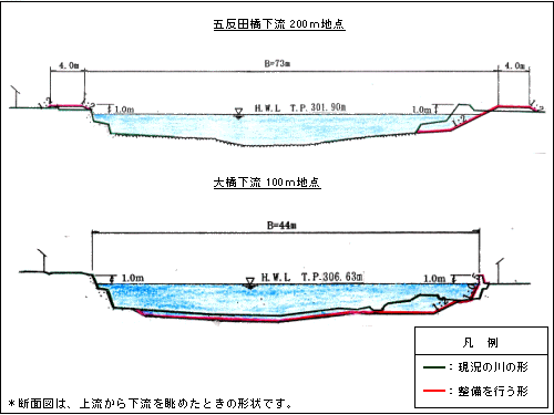 横断面図