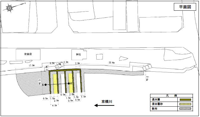 京橋川河川底質改善実証試験工事・平面図