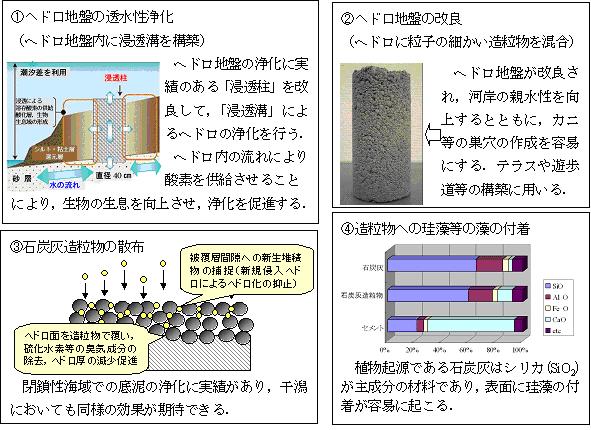 京橋川河川底質改善実証試験工事･期待される効果