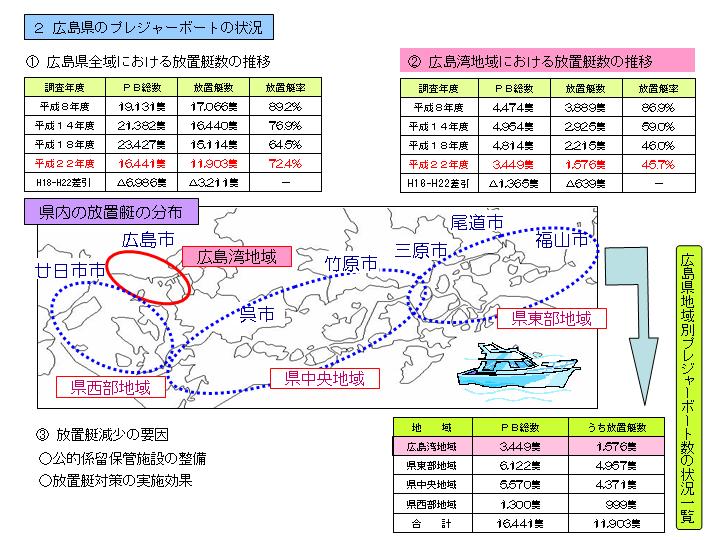 放置艇対策２