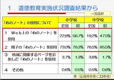 「心のノート」の使用について