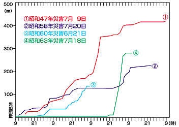 雨量グラフの画像