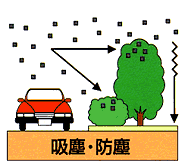 吸塵・防塵の画像