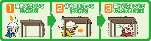 広島県 みんなで減災 一斉地震防災訓練 の実施について 広島県