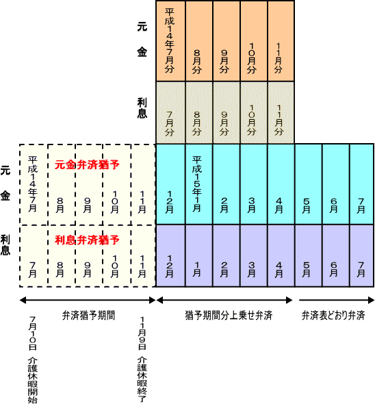 共済猶予図