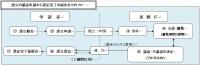 設立認証フロー_HP用