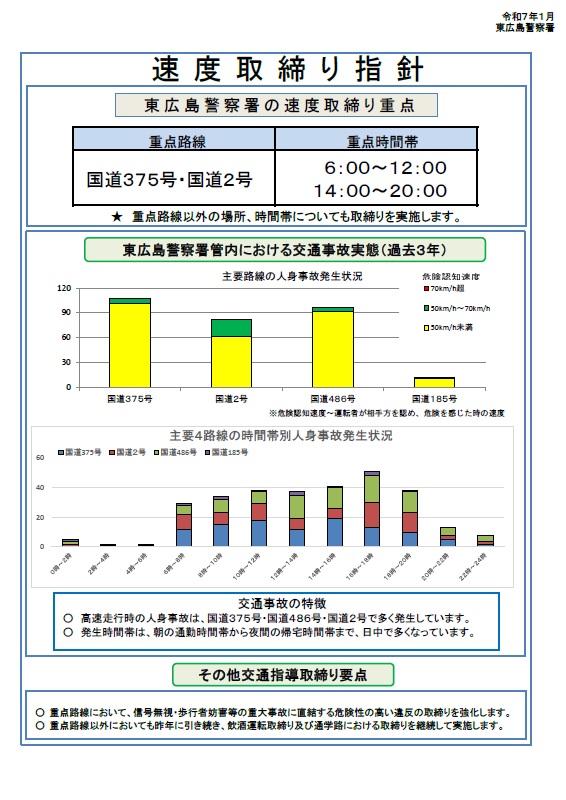 東広島警察署　速度取締り指針