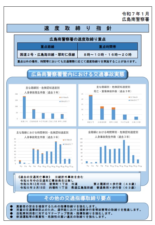 広島南　速度取締指針