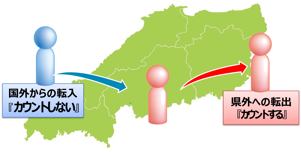 問題点