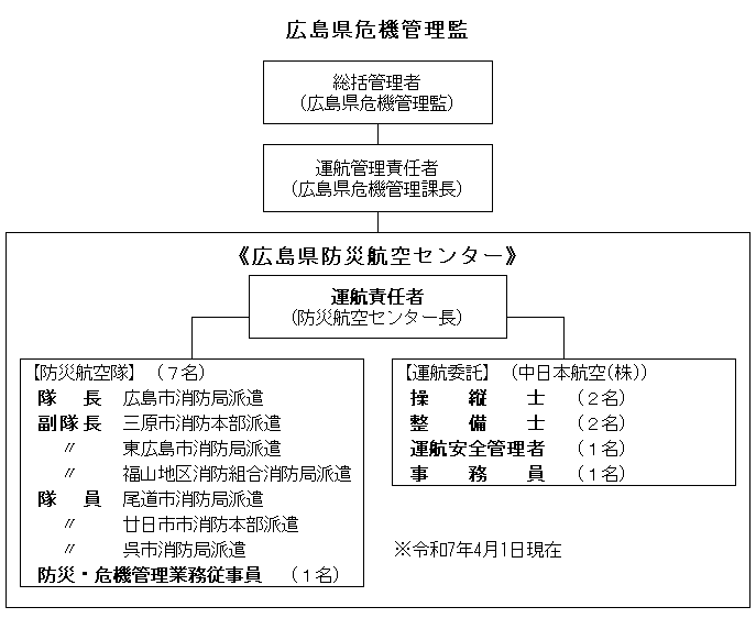 組織図