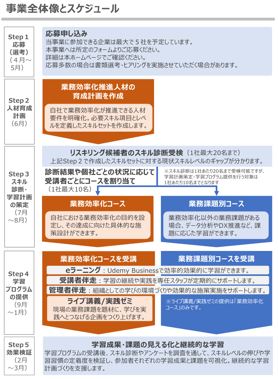 事業全体像のポンチ絵