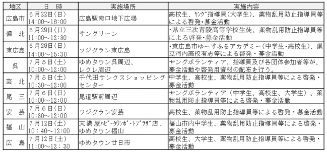イベント