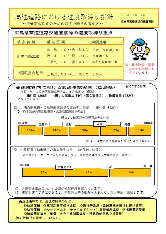 高速隊　速度取締り指針