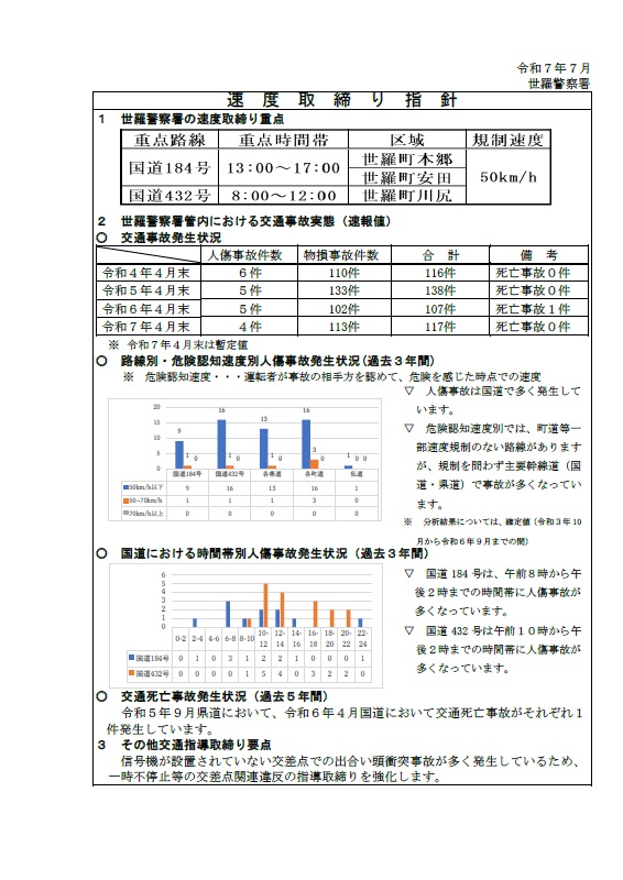 世羅　速度取締指針