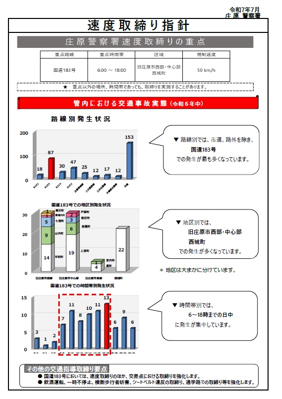 庄原　速度取締指針