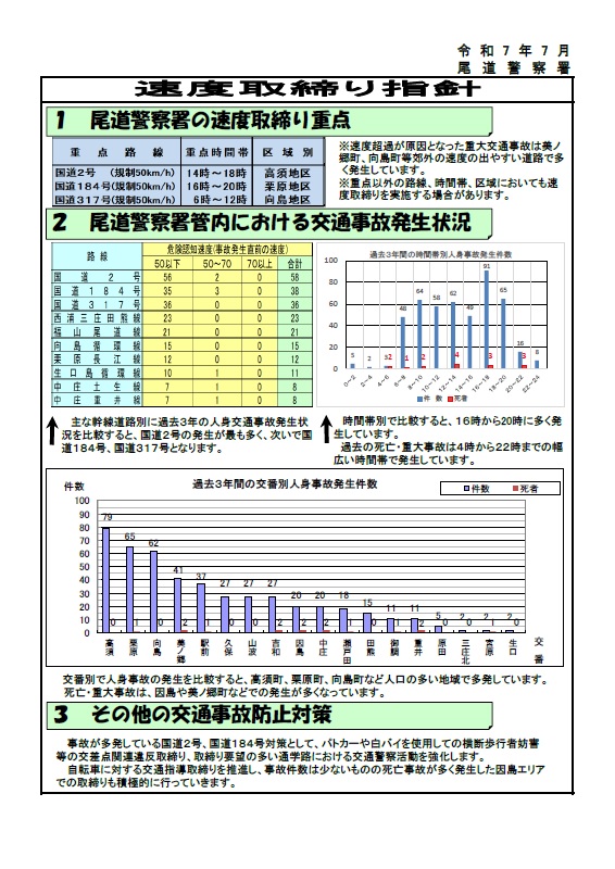 尾道　速度取締指針