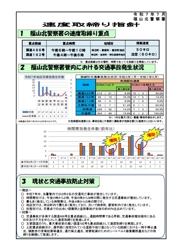 福山北　速度取締り指針