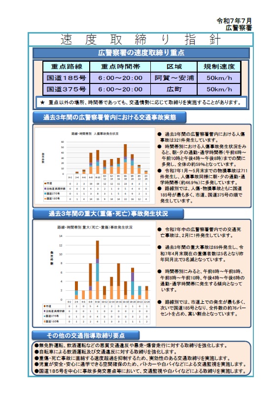 広　速度取締指針