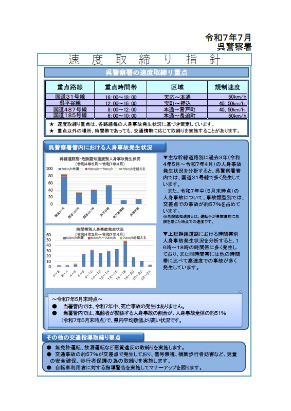 呉　速度取締指針