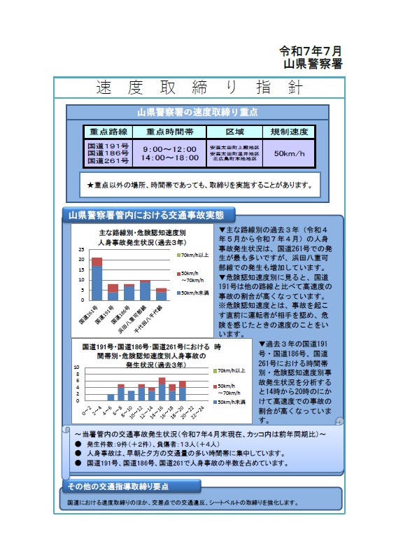 山県警察署　速度取締り指針