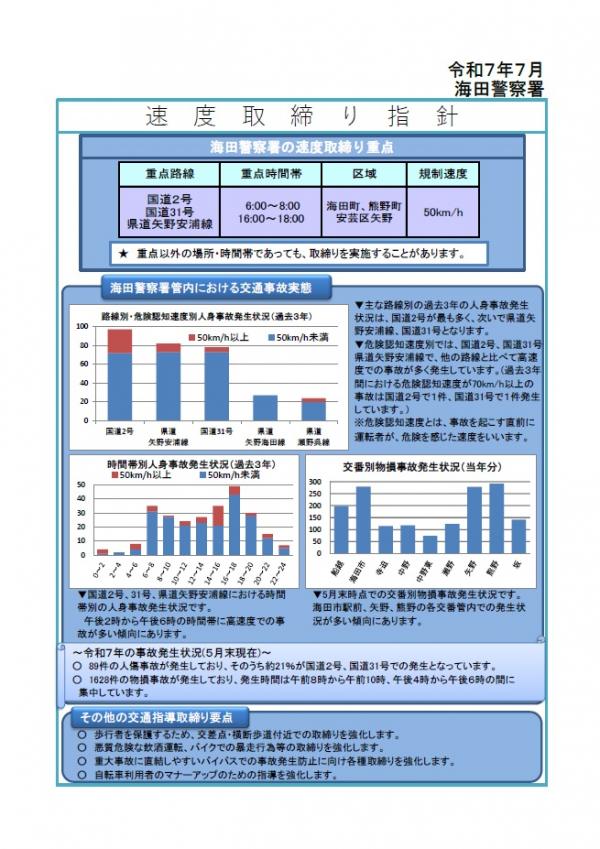 海田　速度取締指針