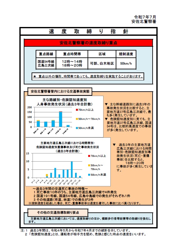 安佐北　速度取締指針