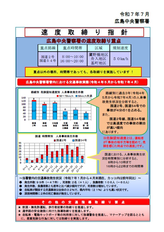 広島中央　速度取締指針
