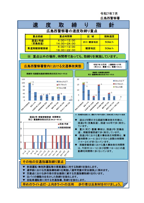 広島西　速度取締指針