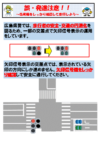 矢印信号機について