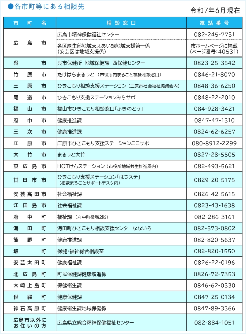 各市町にある相談先