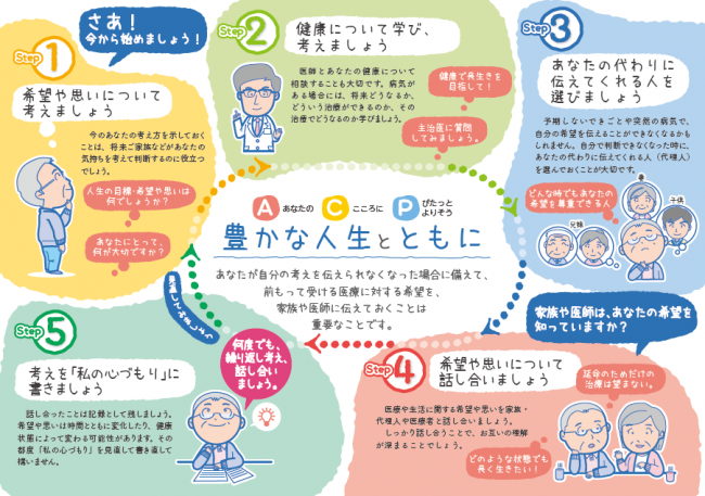 ACPの手引き(中開き)