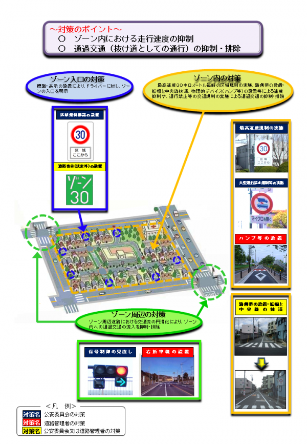 ゾーン30対策内容