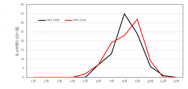 中国地方に接近した台風