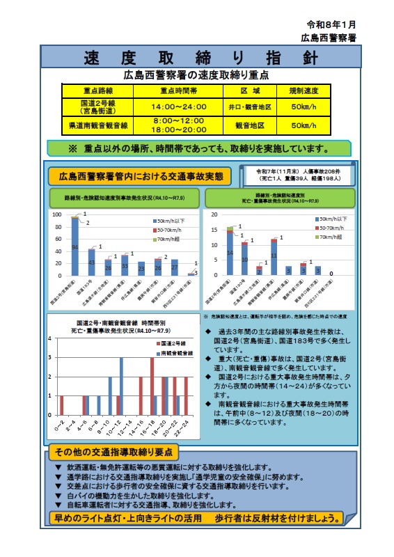 広島西　速度取締指針