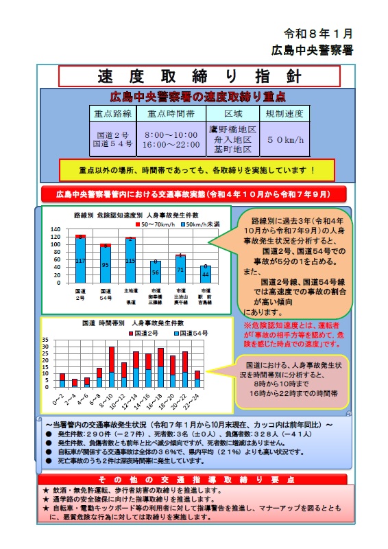 広島中央　速度取締指針