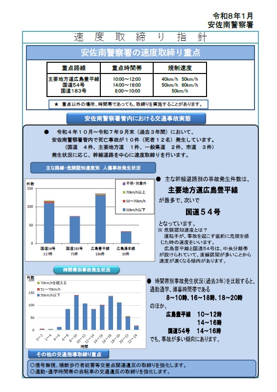 安佐南　速度取締り指針