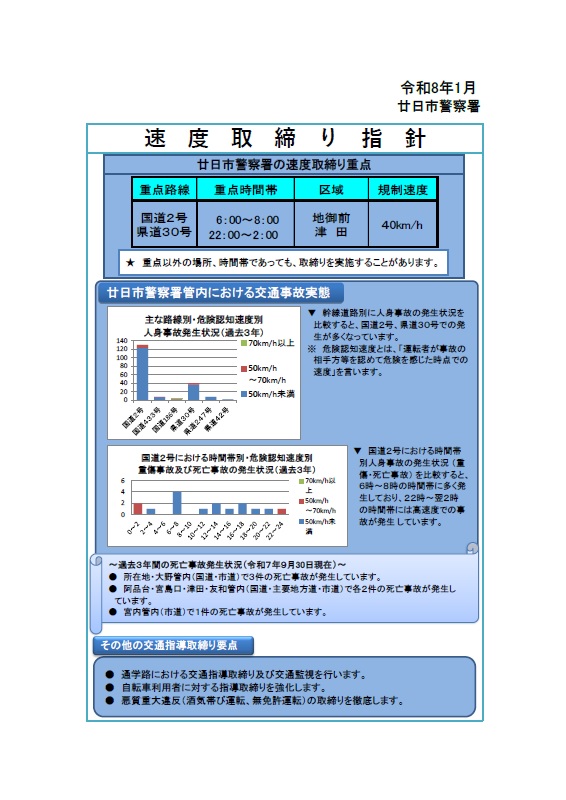 廿日市　速度取締り指針